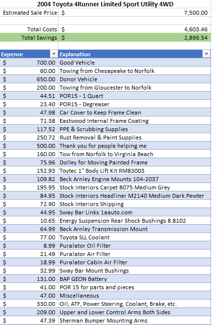 Budget Update.PNG